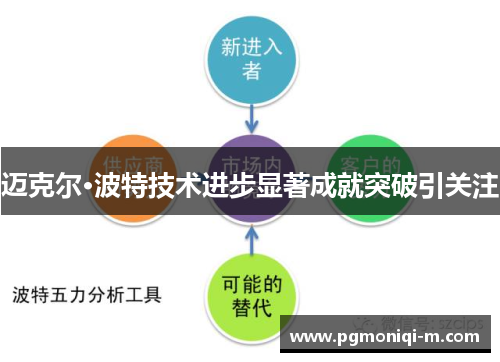 迈克尔·波特技术进步显著成就突破引关注