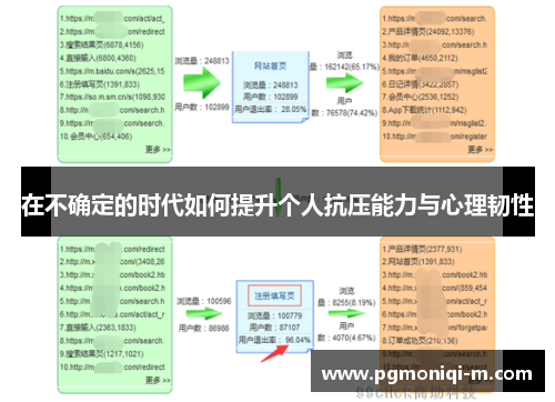 在不确定的时代如何提升个人抗压能力与心理韧性